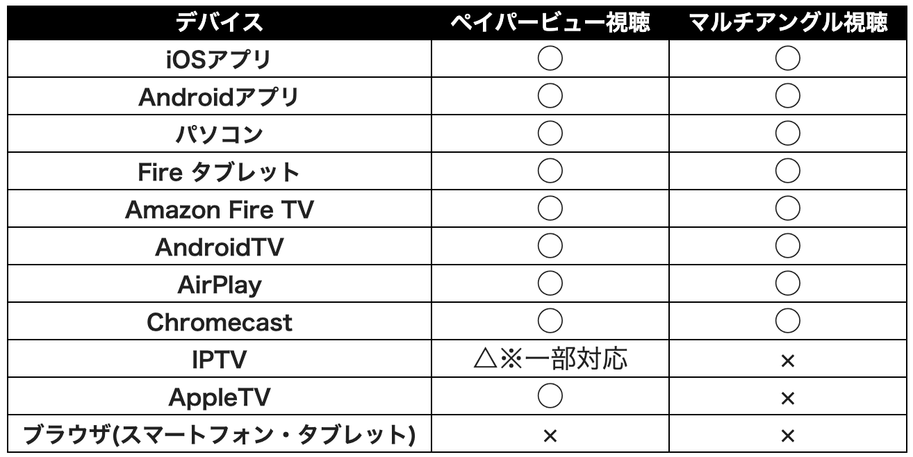 ペイパービューとは Abemaヘルプ