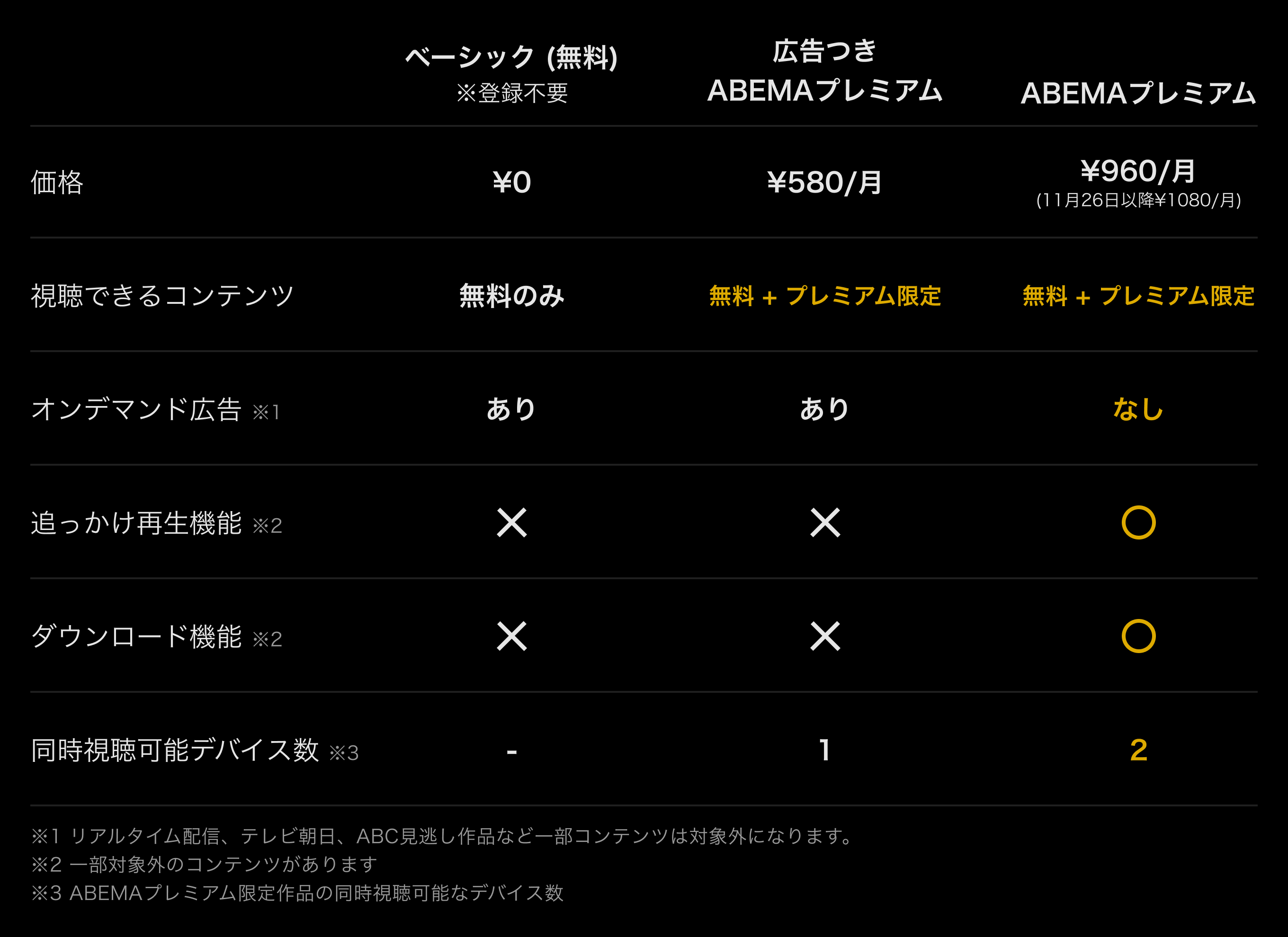 ABEMAプレミアム表.png